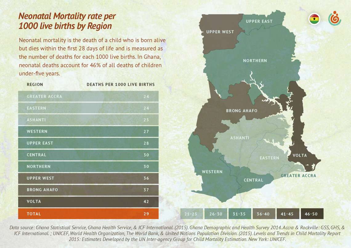 maternal health newborn health child health