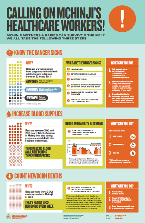 Mchinji's Healthcare Workers