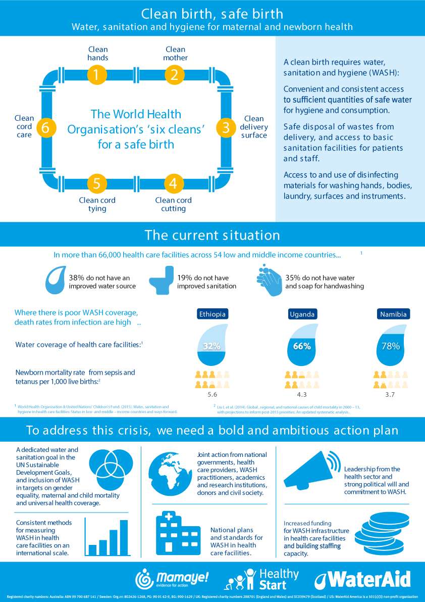 WaterAid MamaYe Clean Birth, Safe Birth Infographic