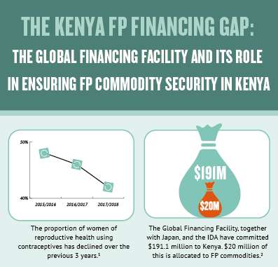 Family Planning Kenya GFF